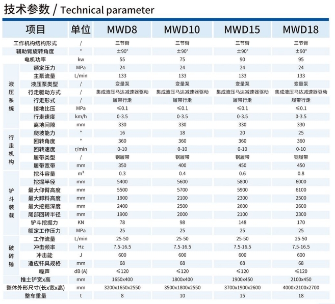 MWD8/0.3L旋轉(zhuǎn)挖掘機技術(shù)參數(shù)